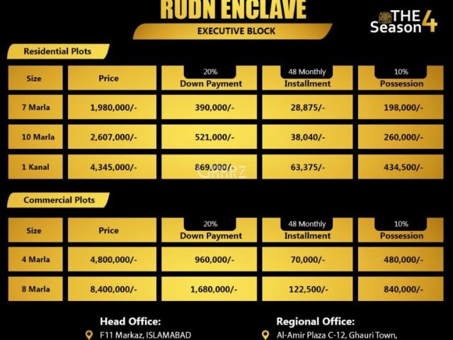 4 Marla Plot for Sale in Rawalpindi Rudn Enclave Adiala Road Rawalpindi