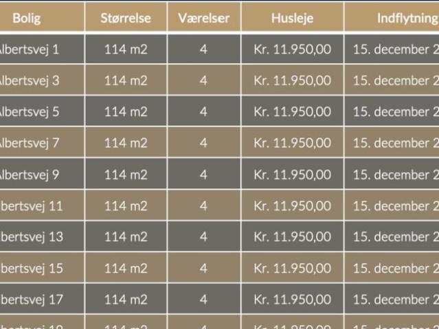 4 værelses Albertsvej, 9800 Hjørring