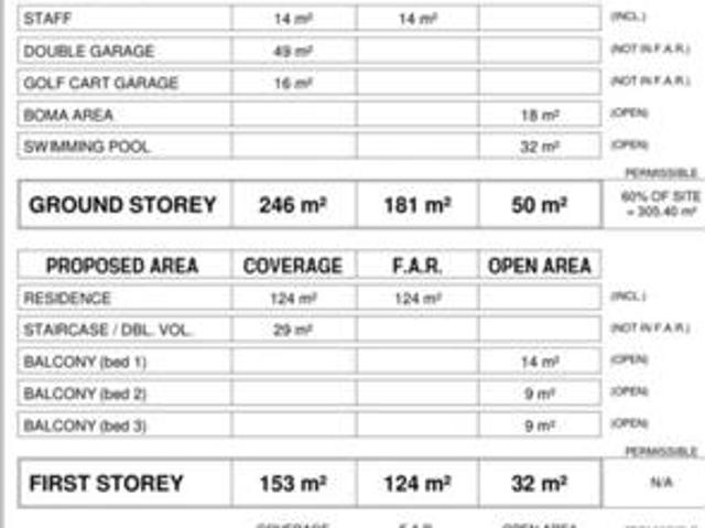 509 m² Land available in Pecanwood