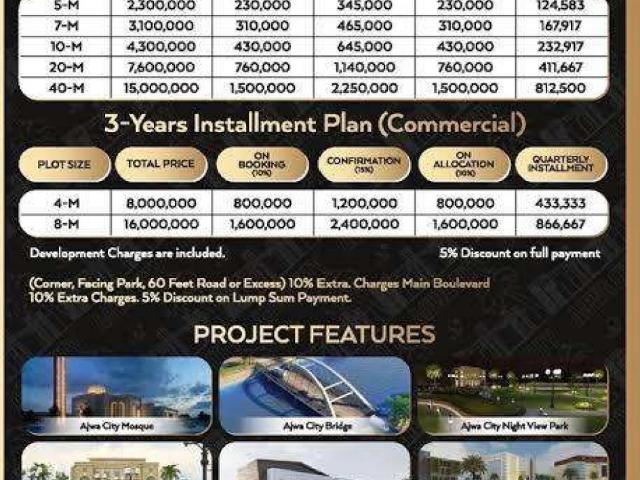 5 marla open Residential file Ajwa City Gujranwala ID 25676
