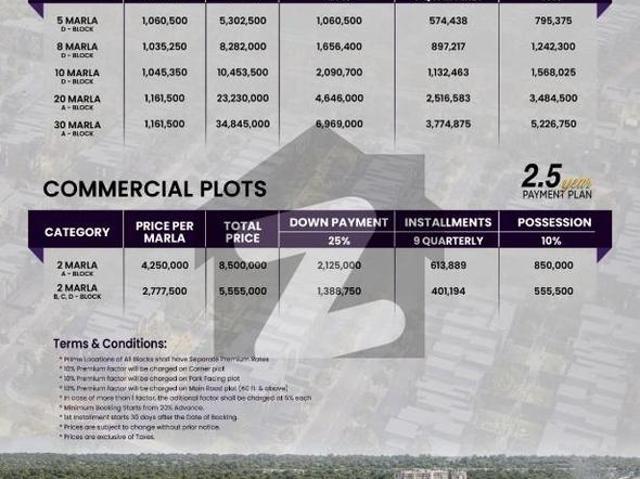 5 Marla plot at prime location of Etihad Garden Rahim Yar Khan Etihad Garden Block A
