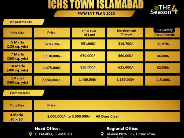 5 Marla Plot for Sale in Fateh Jang Ichs Town Phase 2 Block Q