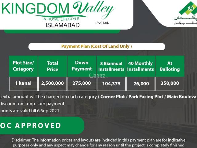 5 Marla Plot for Sale in Islamabad 12 th Avenue