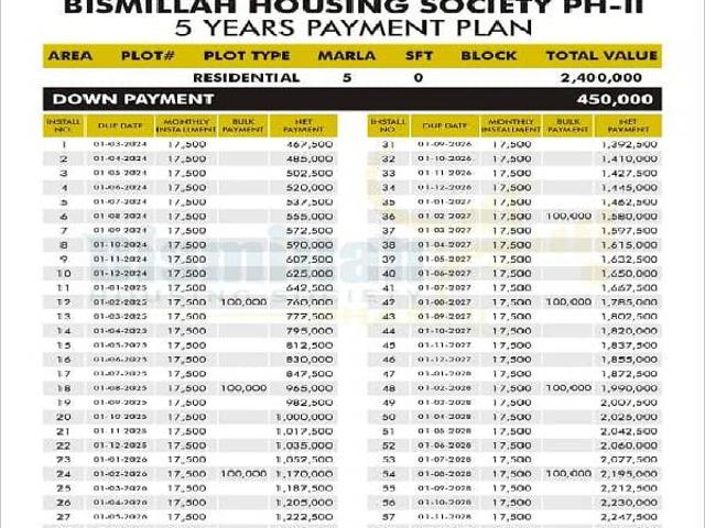 5 marla residential plot for sale available in bismillh in Pakistan | Clasf real estate