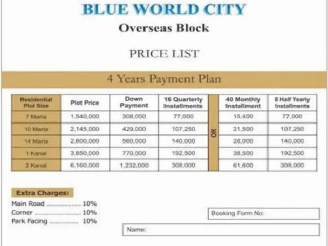 7m Plot in Blueworld City Chakri Road Rawalpindi Yousaf Colony ID 25086