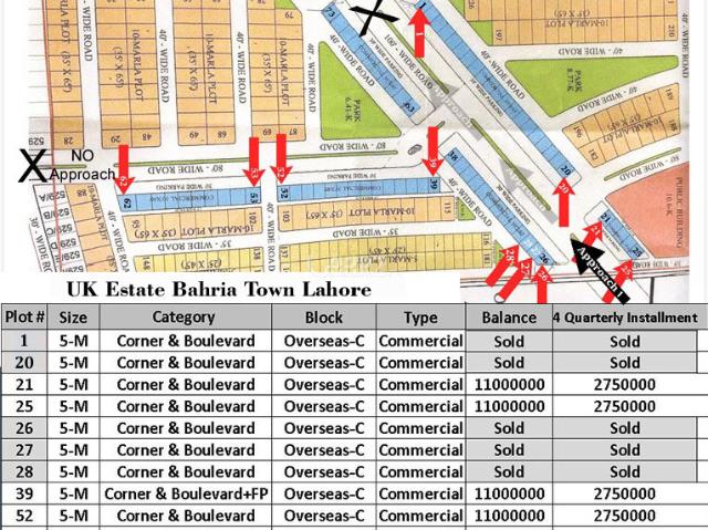 8 Marla Commercial Land for Sale in Lahore Bahria Town Sector E