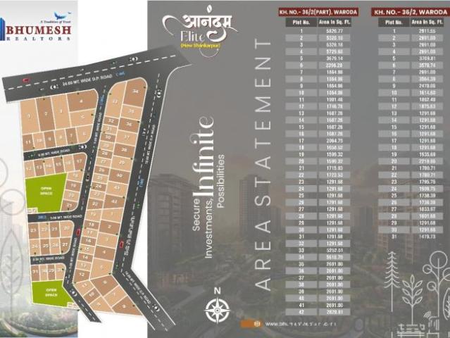 1200 Sq. ft Plot for Sale in Shankarpur, Nagpur
