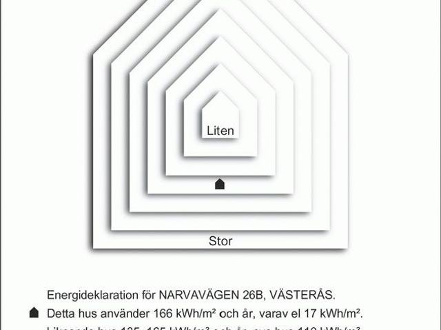 1 rum och kök 43 m² 7 203 kr