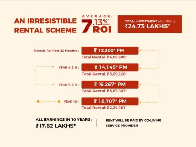 1 RK Apartment in Hinjawadi Phase 3 for resale Pimpri Chinchwad. The reference number is 16490466