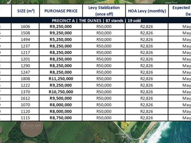 1 880 m² Land available in Seaton Estate