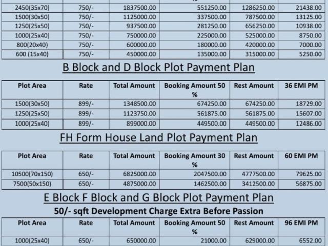 2100 Sq.Ft. Plot in Sultanpur Road Lucknow Listing ID: #9559