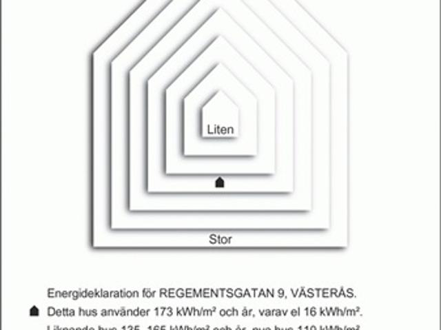 2 rum för 8 772 kr per månad, Västerås, Västmanland