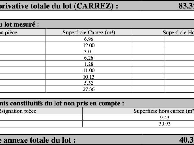 Tassin la Demi Lune Vente Appartement 69