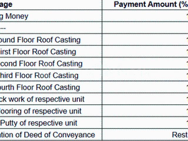 Teghoria 3 BHK Apartment For Sale Kolkata