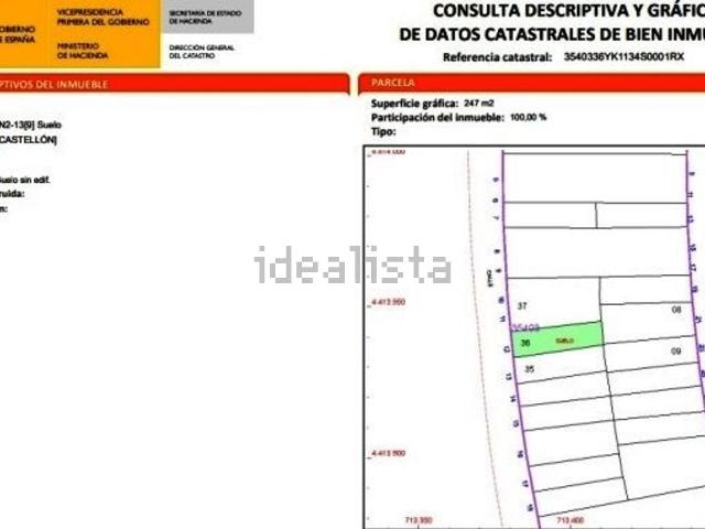 Terreno, Altura