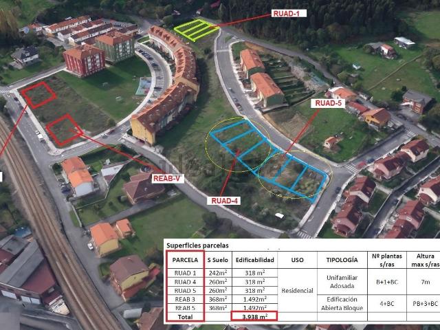 Terreno, Corvera de Asturias