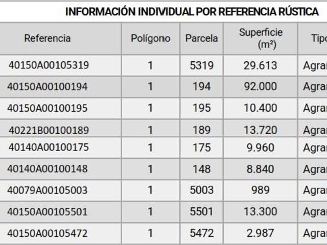 Terreno en venta Martín Muñoz de la Dehesa
