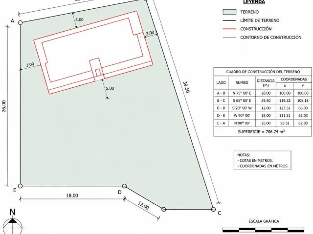 Terreno en venta en Avenida del Golf