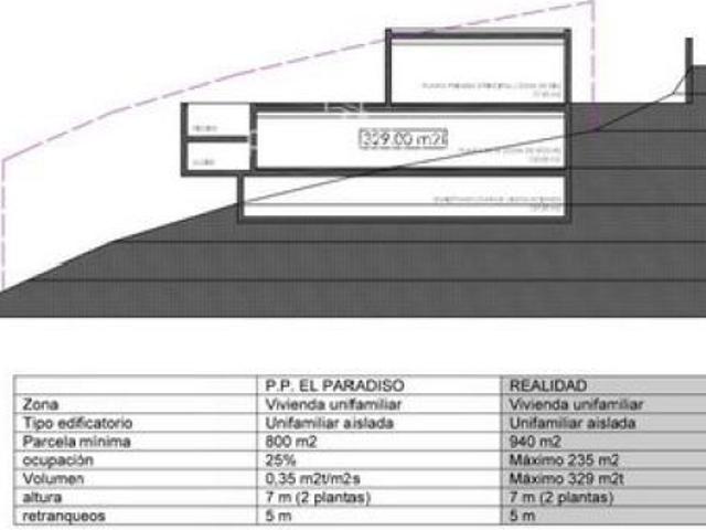 terreno en Venta en Altea. FTBS T3956