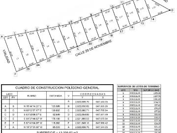Terreno en venta en Centauro del Norte, Lerdo, Durango