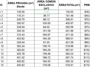 Terreno en venta en Vegueta a $102,000