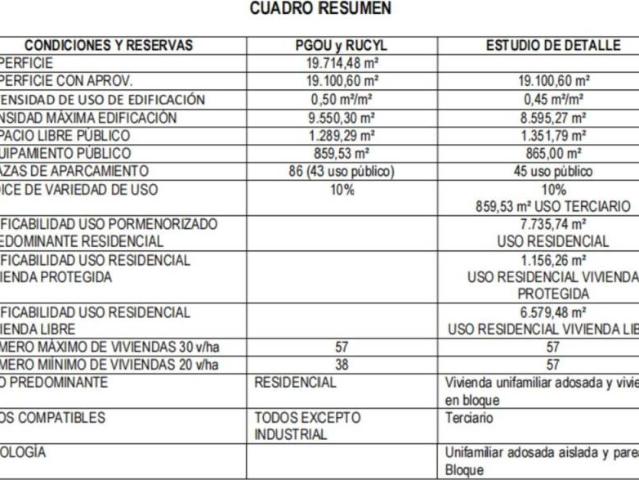 Terreno en Venta en Villamayor