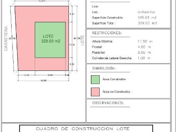 Terreno Frente al Mar en Venta 329m2 Cd. Del Carmen Campeche LOTE 1