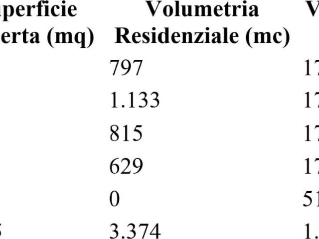 Terreno in vendita a Sanluri VS