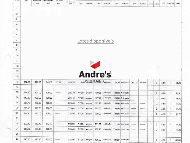 Terrenos Porto Trofa 4745 DLS101185452