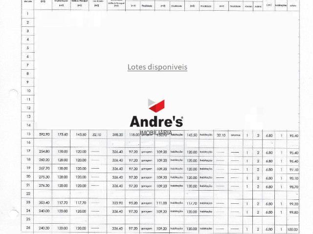 Terrenos Porto Trofa 4745 DLS101185466
