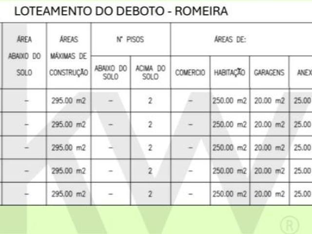 Terrenos Santarém Santarém DLS102527253
