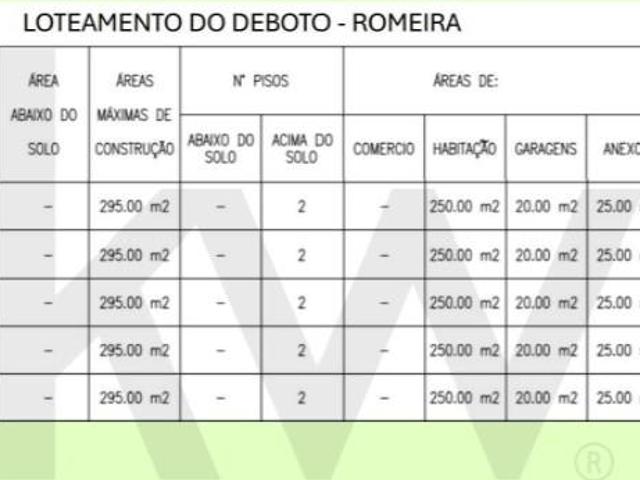 Terrenos Santarém Santarém DLS102527255