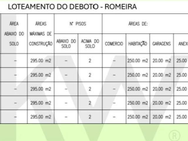 Terrenos Santarém Santarém DLS102527257