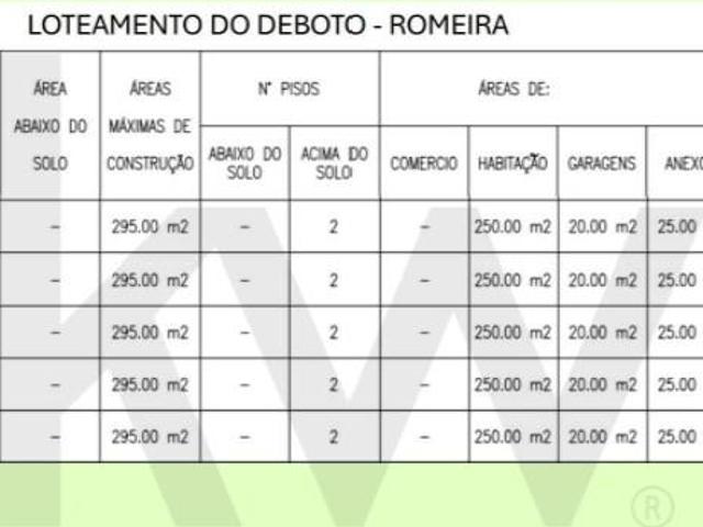 Terrenos Santarém Santarém DLS102527259