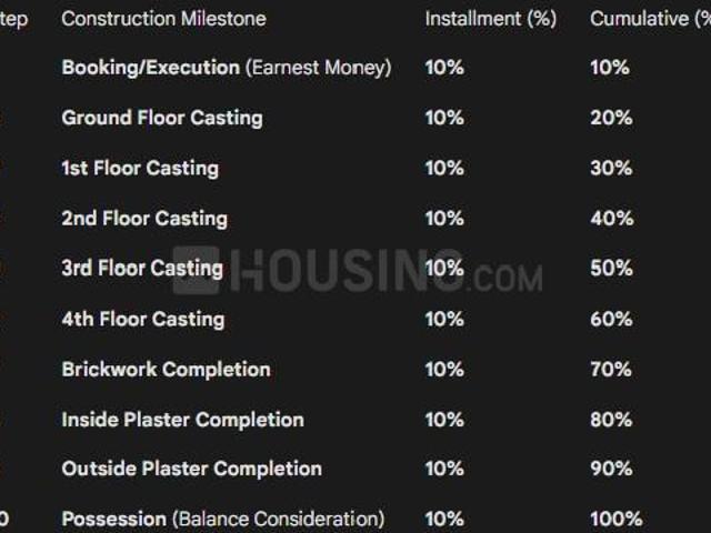 Neel Duarsini,Tollygunge 2 BHK Apartment For Sale Kolkata