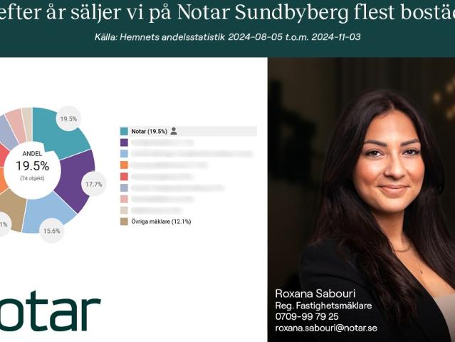 Tråddragargränd 8A