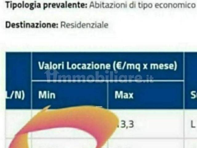 Trilocale viale Martiri della Libertà 18, Centro, Loano
