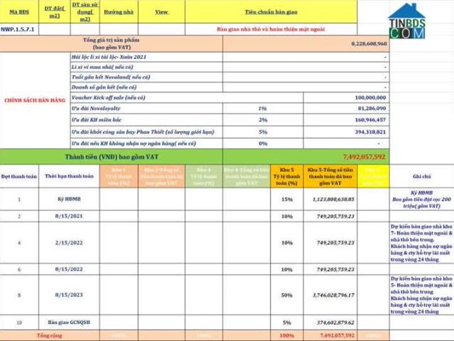 Vào Tiền 1.5 Tỷ 45% Có Ngay Căn Biệt Thự Lô Góc Florida1_dự Án Novaworld Phan Thiết Bình Thuận