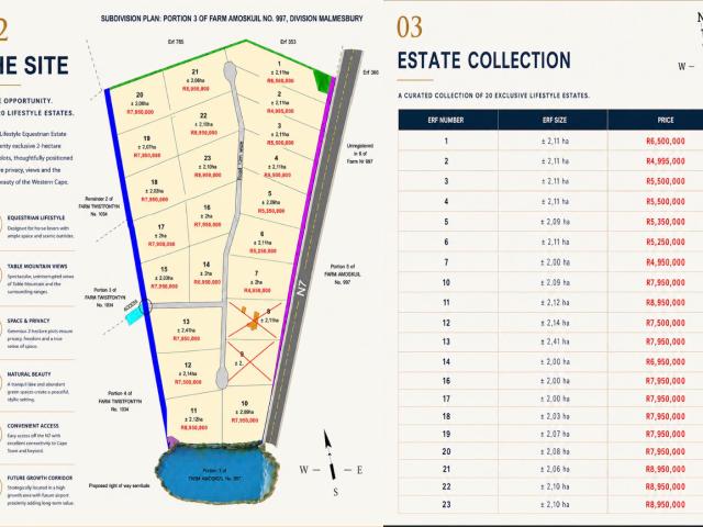 Vacant Land / Plot in Malmesbury Rural For Sale