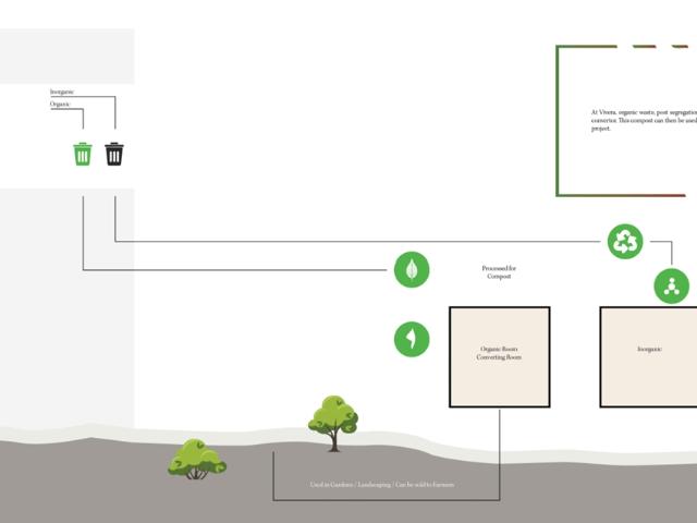 Vajram Vivera 3 Bedroom 2069 Sq. Ft. Apartment in Kogilu Bangalore Listing ID: #9529