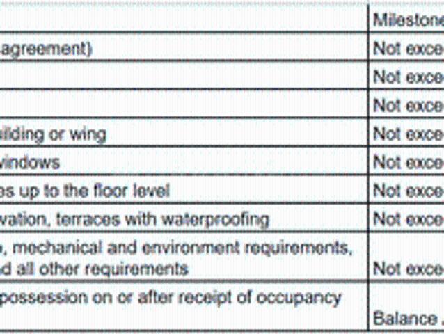 Vasai East 2 BHK Apartment For Sale Vasai