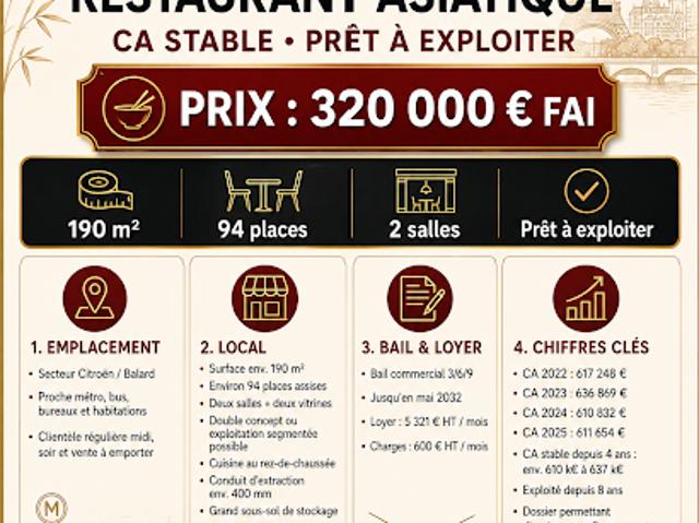 Vente Fond de commerce 0 pièces 190 m2 Paris 15ème