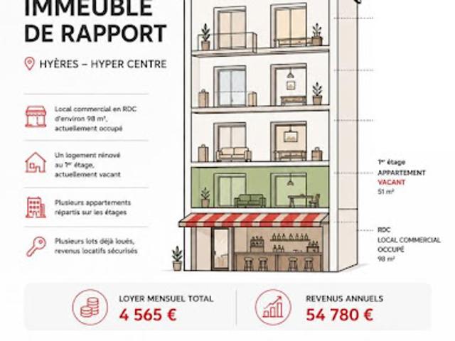 Vente Immeuble 2 pièces 265 m2 Hyeres