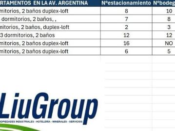 VENDO DEPARTAMENTOS DUPLEX EN LA AV. ARGENTINA, DE LA CIUDAD DE ANTOFAGASTA