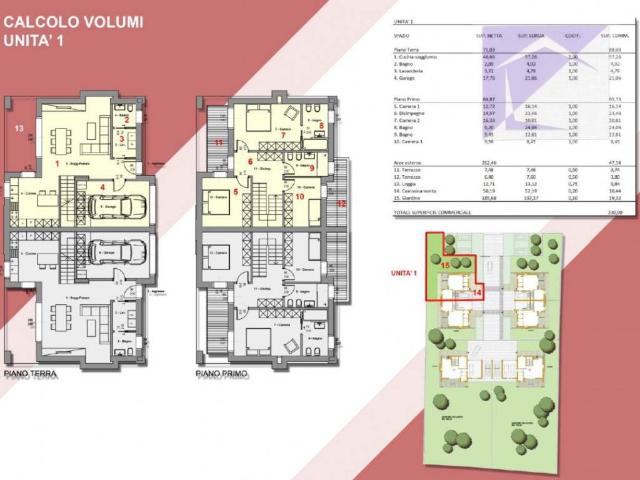 Villa in vendita a San Giorgio delle Pertiche PD