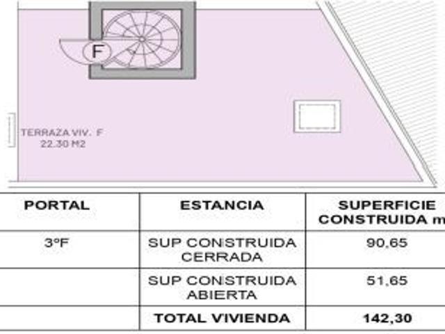 Viviendas de obra nueva en Ribeira