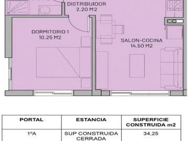 Viviendas de obra nueva en Ribeira