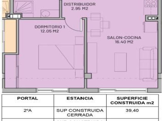 Viviendas de obra nueva en Ribeira