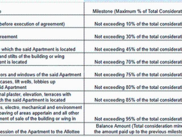 Wadgaon Sheri 1 BHK Apartment For Sale Pune