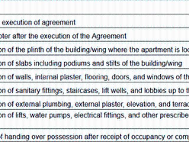 Wagholi 3 BHK Apartment For Sale Pune
